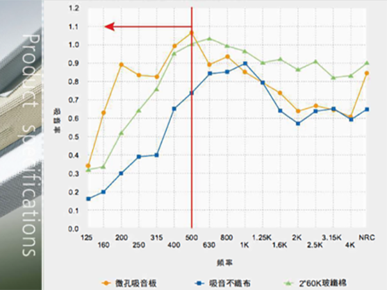 中、低頻金屬材質-斜向幾何吸音板 